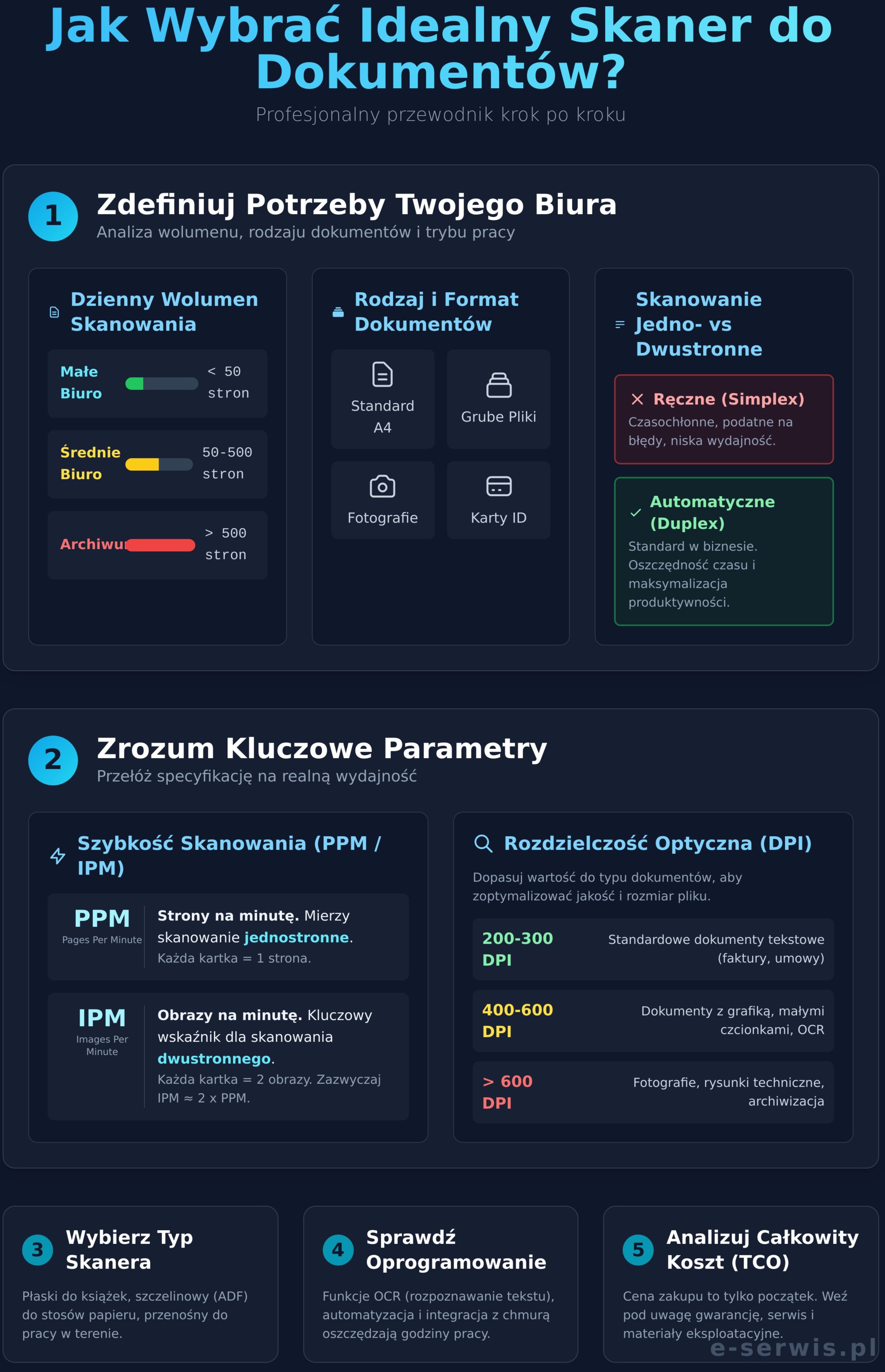 Jak wybrać idealny skaner dokumentów? - infografika