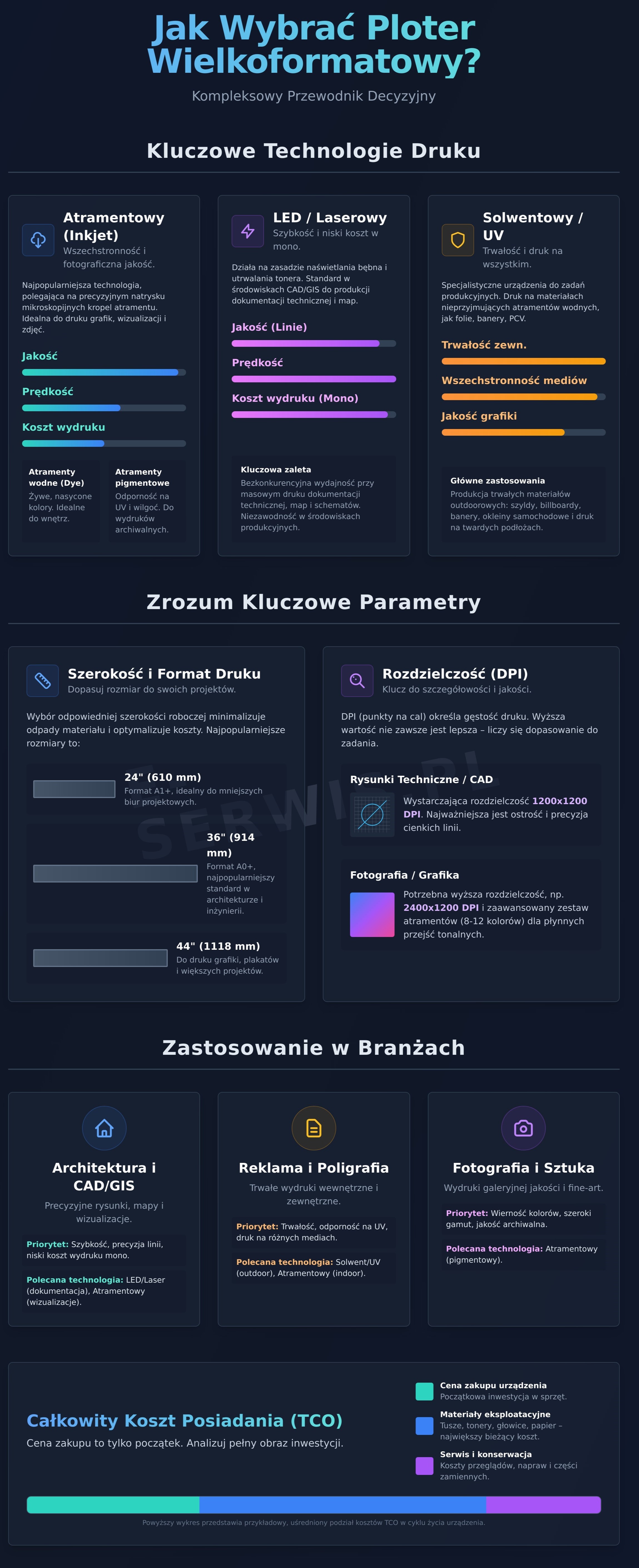 Jak wybrać ploter wielkoformatowy? - infografika